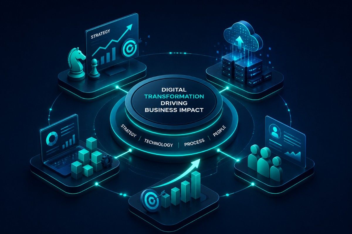 Digital Transformation